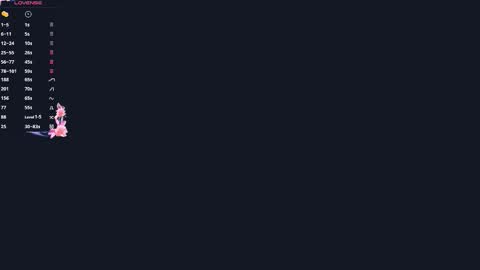 Sofie online show from December 2, 3:10 pm