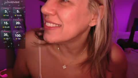 Snapshot of vegas_danielle chatting on January 8, 1:00 am Vegas Dani online show from January 8, 1:00 am